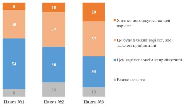 графік КМІС