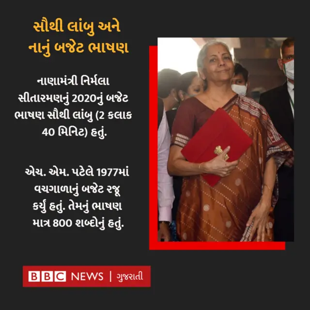 બજેટ 2023