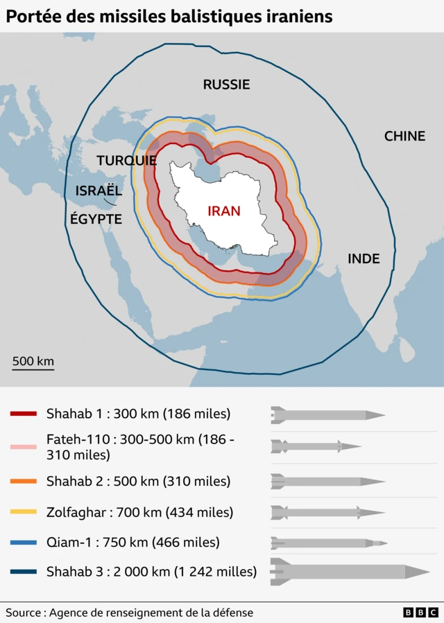 Carte de la BBC montrant les missiles à la plus longue portée jamais produits par l'Iran. Veuillez traduire tous les mots ici pour les personnes malvoyantes.
