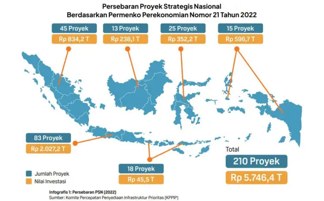 PSN di Indonesia