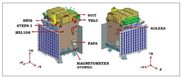 சூரியனை ஆராயத் தயாராகும் இஸ்ரோ