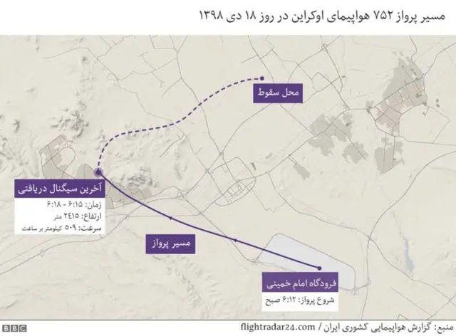 هواپیمی اوکراینی