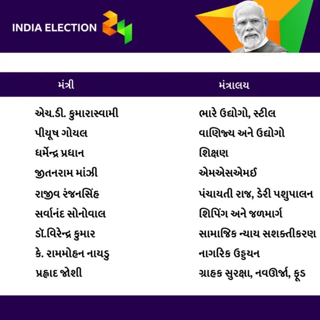 મોદી કૅબિનેટ, બીબીસી ગુજરાતી 