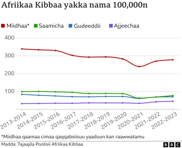 Yakka Afriikaa Kibbaa
