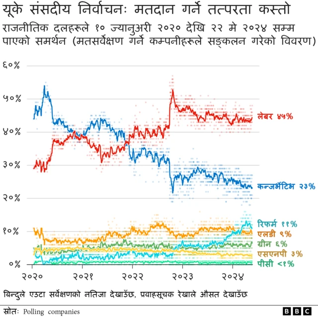 यूके निर्वाचन