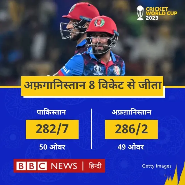 वर्ल्ड कप