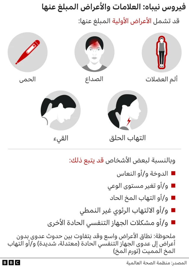 أعراض فيروس نيباه