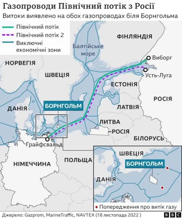 Схема газогонів "Північний потік" і "Північний потік 2"