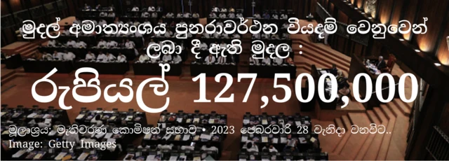 2023 පෙබරවාරි මස අවසන් වනවිට පුනරාවර්ථන වියදම් වෙනුවෙන් මුදල් අමාත්‍යංශය විසින් මැතිවරණ කොමිෂන් සභාවට ලබා දී ඇති මුදල රුපියල් මිලියන 127කට අධිකය.