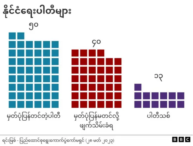 ပါတီမှတ်ပုံတင်စာရင်း