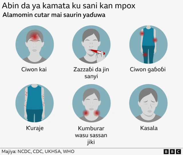 mpox