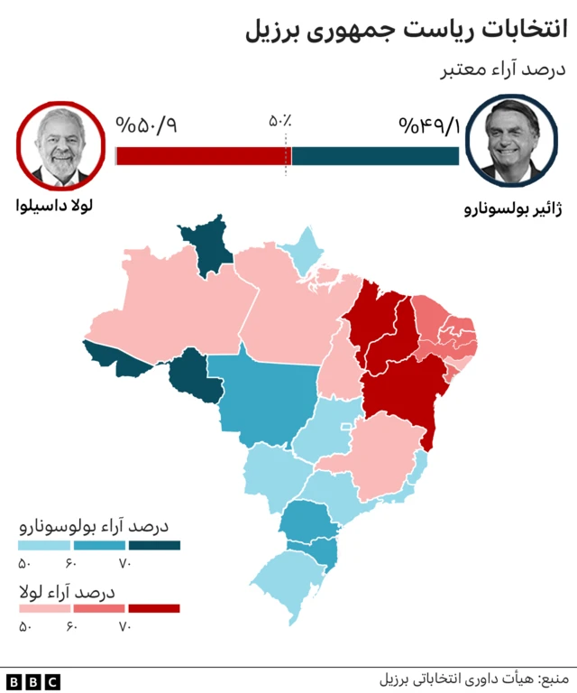انتخابات برزیل