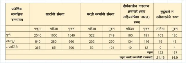 आकडेवारी