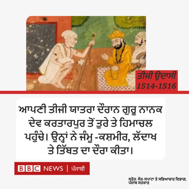 ਗੁਰੂ ਨਾਨਕ ਦੇਵ