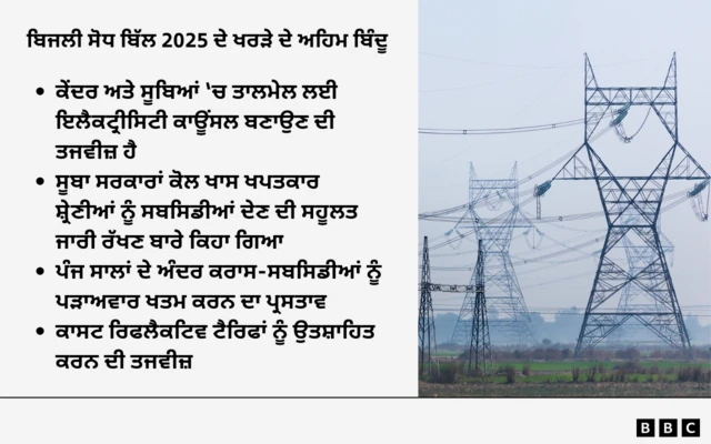 ਬਿਜਲੀ ਸੋਧ ਖਰੜਾ