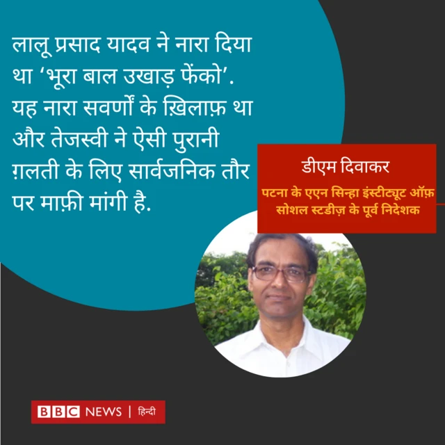 डीएम दिवाकर