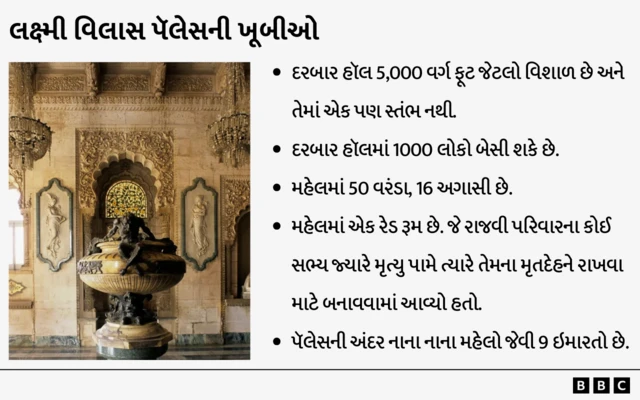 ગાયકવાડ, પીએમ મોદી, લક્ષ્મી વિલાસ મહેલ, વડોદરા, સ્પેનના પીએમ