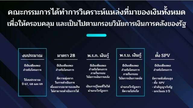 เอกสารประกอบการแถลงข่าวของนายกฯ เมื่อ 10 พ.ย.