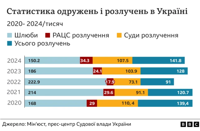 графік, розлучення 