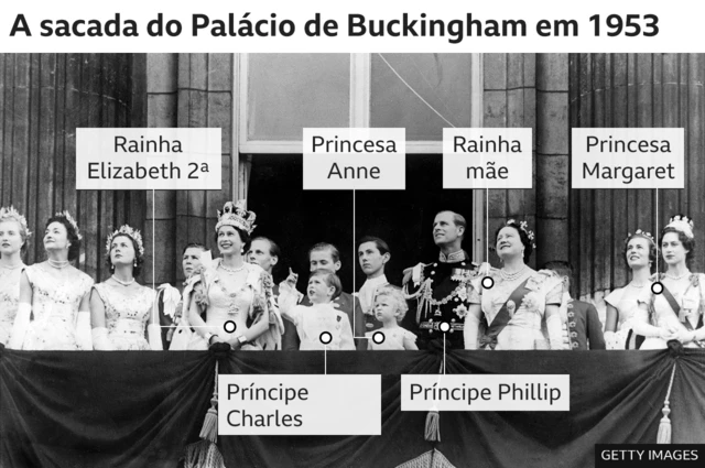 Foto tirada na sacada do Palácioaposta de jogos betsBuckingham após coroaçãoaposta de jogos bets1953