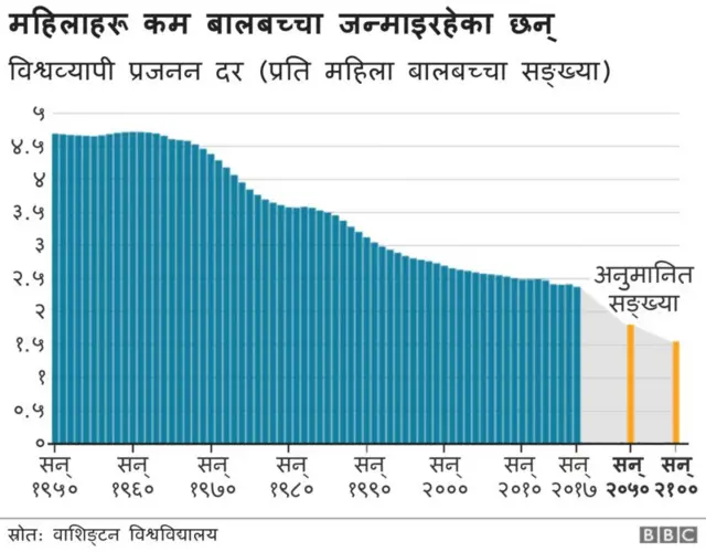 नेपालको जनसङ्ख्या