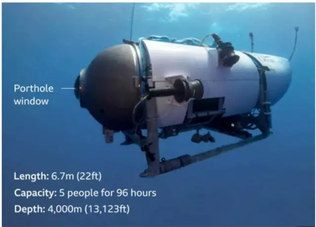 Titanic Submersible