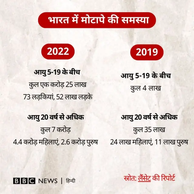 लैंसेट की रिपोर्ट