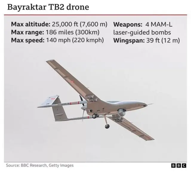 ယူကရိန်း၊ ရုရှား၊ ဒရုန်း