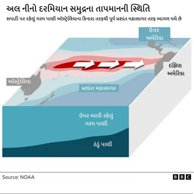 ગુજરાતમાં વરસાદ