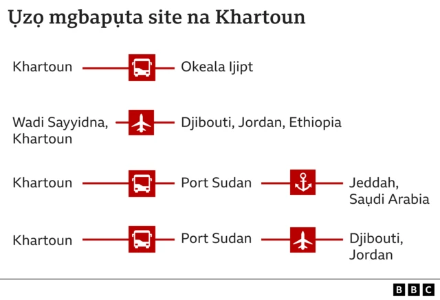 Ụzọ mgbapụta dị na Khartoun