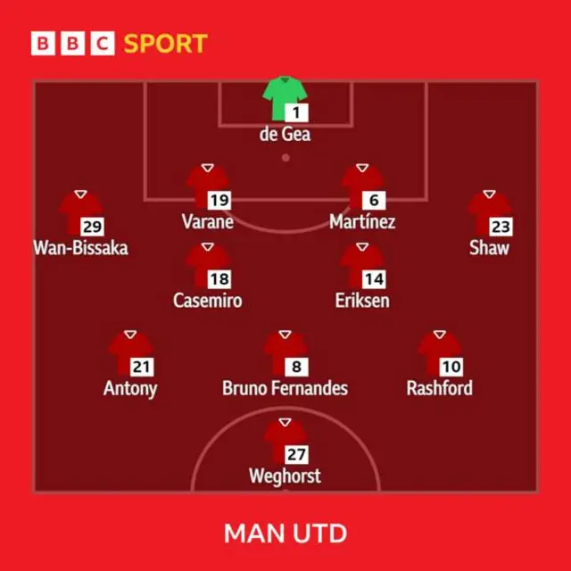Manchester United