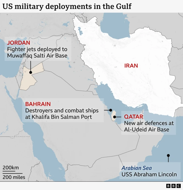 Map showing Jordan, Bahrain, Qatar and Iran. Fighter jets deployed to Muwaffaq Salti Air Base in Jordan. Destroyers and combat ships at Khalifa Bin Salman Port in Bahrain. New air defences at Al-Udeid Air Base in Qatar.