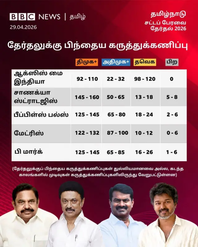 தேர்தலுக்குப் பிந்தைய கருத்துக்கணிப்பு 