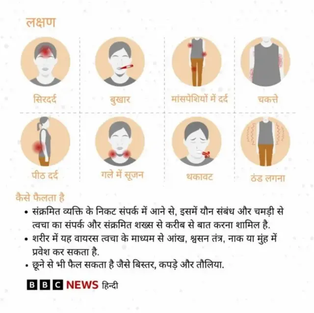 एमपॉक्स