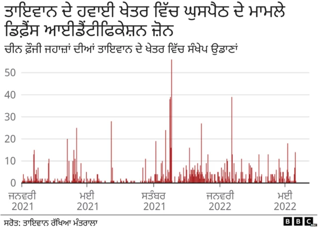 ਚੀਨ ਤਾਇਵਾਨ