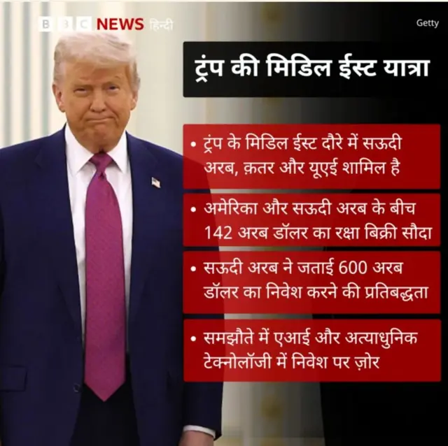 ट्रंप के दौरे की जानकारी