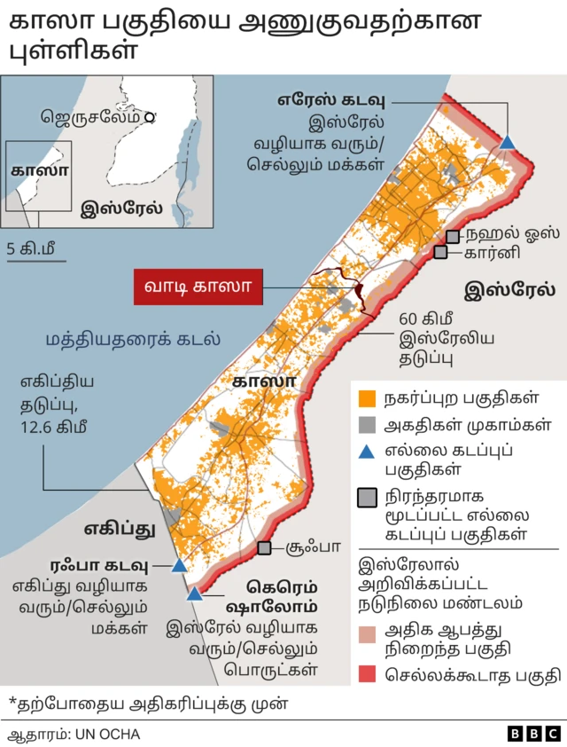 ரஃபா எல்லை-காஸாவின் உயிர்நாடி