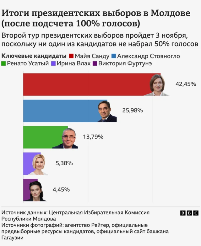 Графика