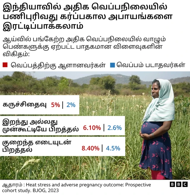 காலநிலை மாற்றம் 