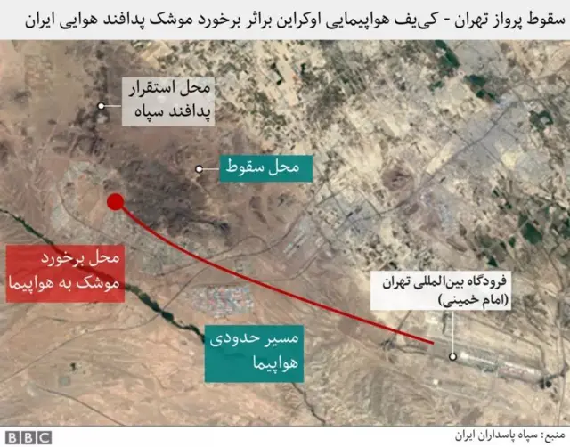 پرواز اوکراینی