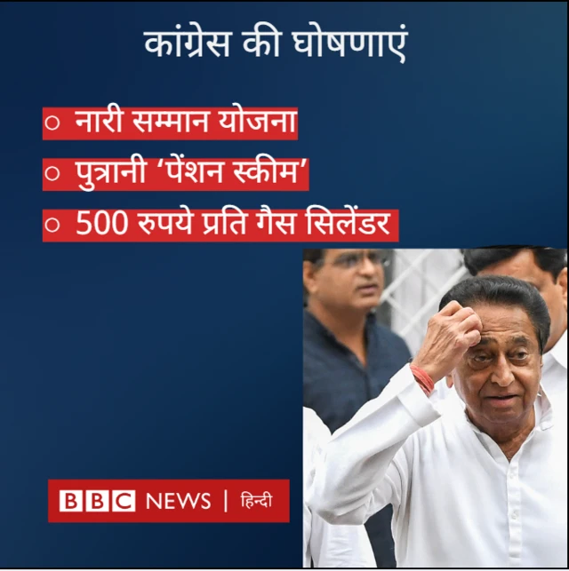 कांग्रेस की घोषणाएं