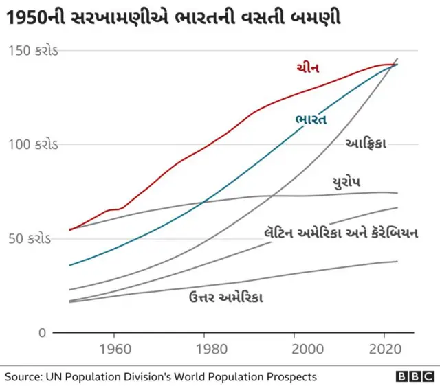 વસતિવૃદ્ધિ