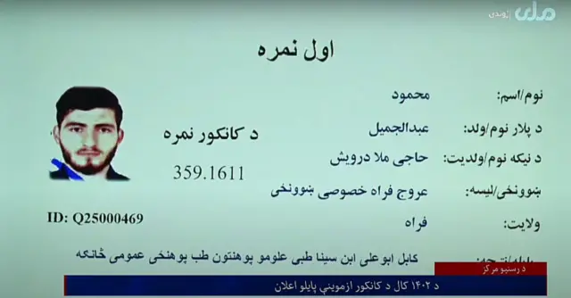 کنکور افغانستان