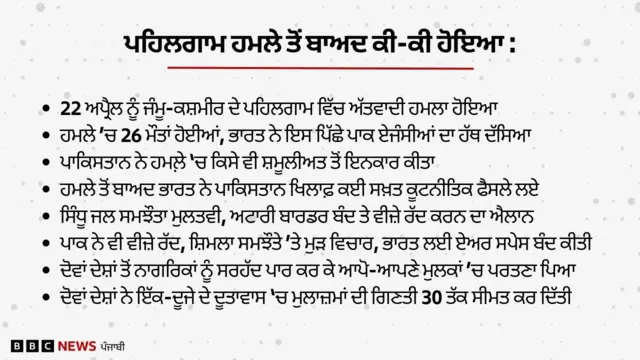 ਪਹਿਲਗਾਮ