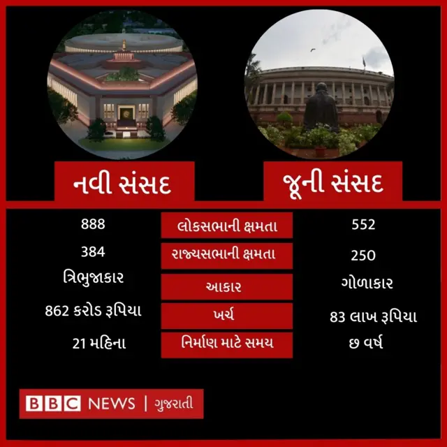 બીબીસી ગુજરાતી