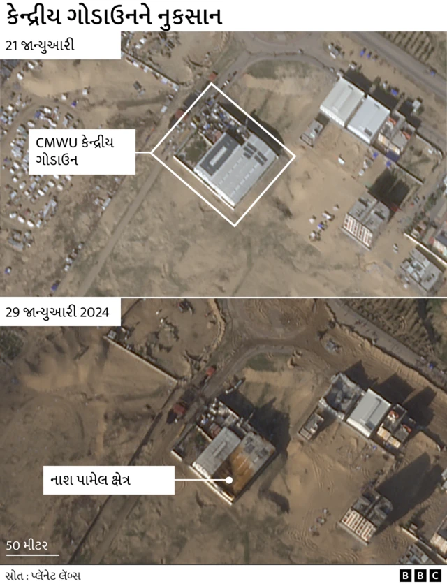 ગાઝાના કેન્દ્રિય ગોડાઉનને નુકશાન 