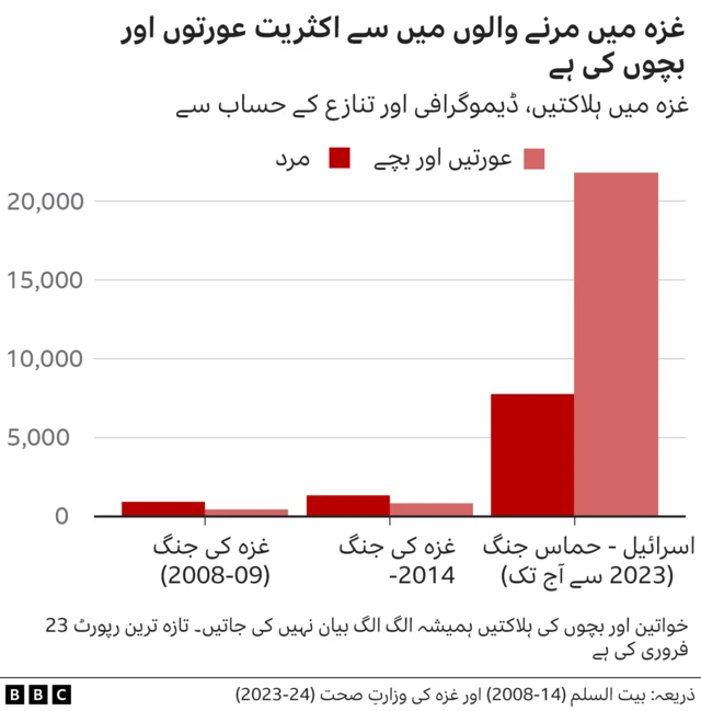غزہ میں بچے