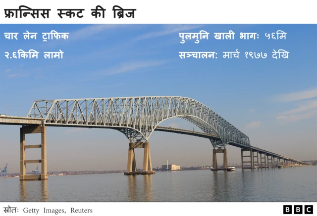 की ब्रिज 