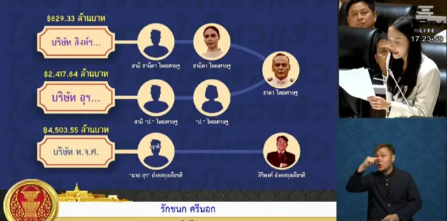 ภาพสไลด์ประกอบการอภิปรายบริษัทเครือญาติสมาชิกพรรคภูมิใจไทยที่ได้งานโครงการรัฐ