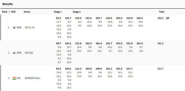 பாரிஸ் ஒலிம்பிக்ஸ், இந்தியா, மனு பாக்கர்